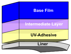 Pillar Bumped Wafer Tape for 40-100um Bump Height